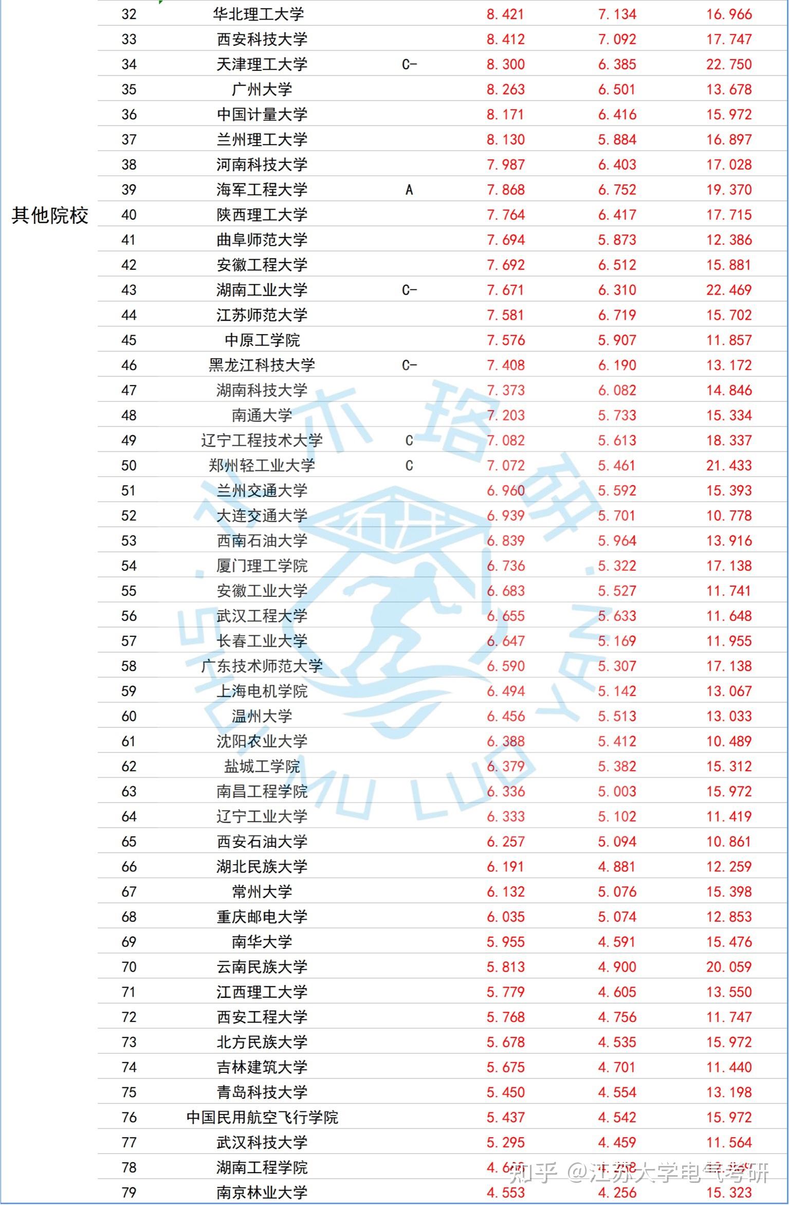 机械考研2025热度排名，机械考研热度排名预测 2025年最新排名揭晓