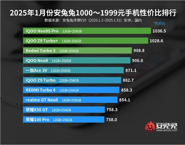 手机高性价比排行最新，最新手机高性价比排行TOP榜