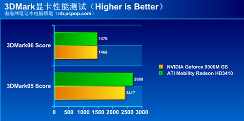 2022 MSI排行榜最新，硬件与软件的巅峰对决，2022 MSI最新排行榜，硬件与软件的巅峰对决概览