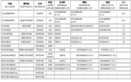 国标421最新版，国标421最新版详解