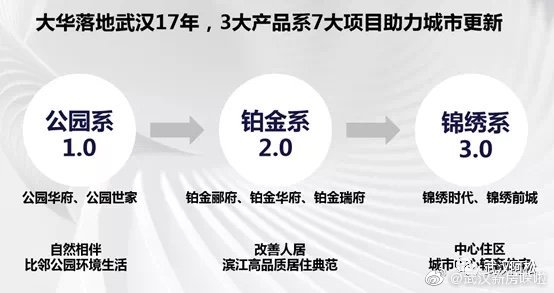 湖北华耀地产最新消息深度解析，湖北华耀地产最新消息深度解读