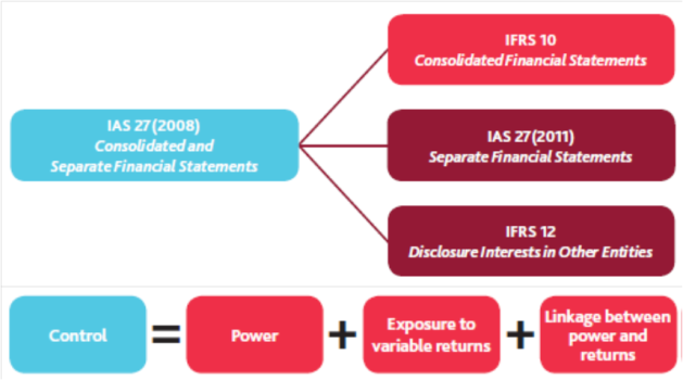 ifrs最新版，IFRS最新版概览