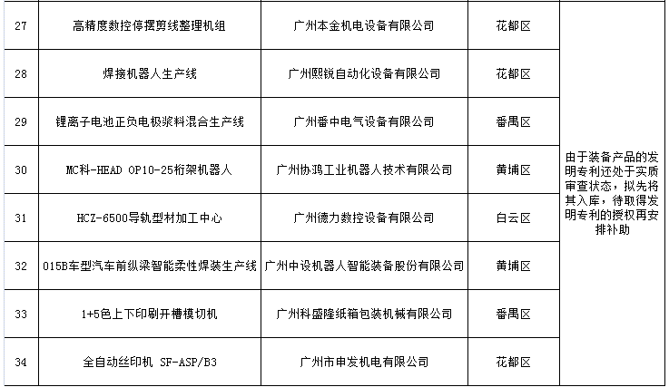 中国制造2025西安篇，中国制造2025西安篇，城市制造业的新机遇与挑战