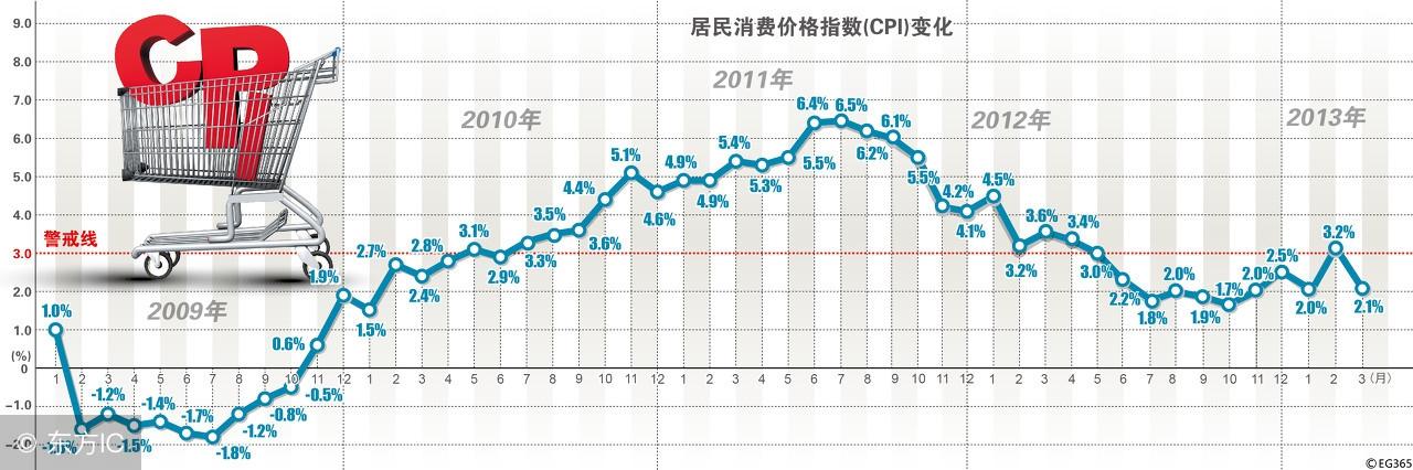 清单计价规范最新版变动，最新清单计价规范变动解析