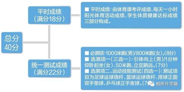 山西吕梁中考体育2025年，山西吕梁中考体育2025年改革新政解读