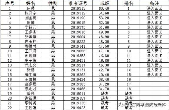 最新消息，全面解读2019年护士招聘趋势与动态，解读2019年护士招聘趋势与动态最新消息速递