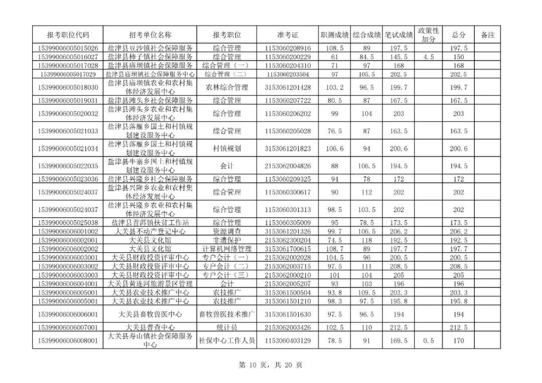 昭通最新招聘，昭通最新招聘信息汇总