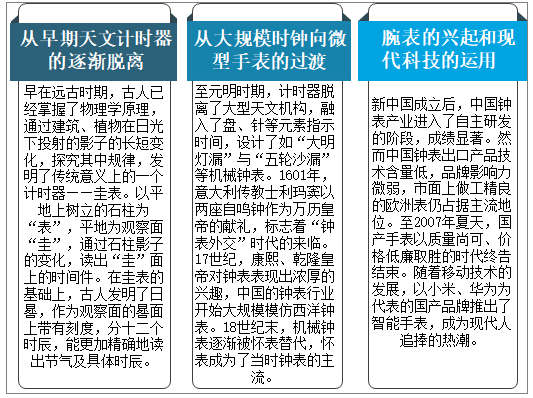 中国汉字时钟排行榜最新报告，探寻汉字时钟的发展与变迁，中国汉字时钟最新排行榜报告发布，探寻汉字时钟的发展与变迁之路