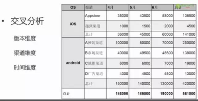 今晚9点35出结果·可靠数据评估