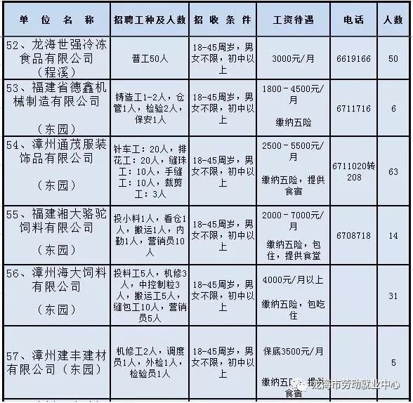 龙海招聘门卫最新信息，龙海门卫最新招聘信息