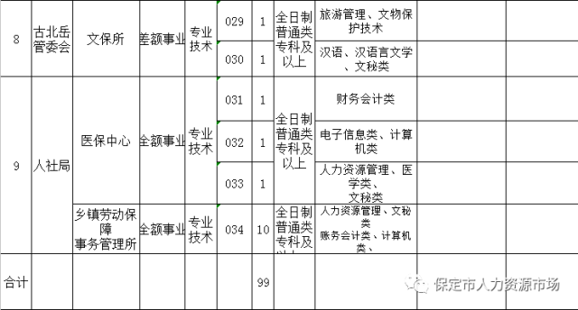 唐县城内最新招聘信息，唐县城内最新就业信息公告