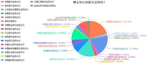 各大银行投票排行榜最新，最新银行投票排行榜榜单揭晓