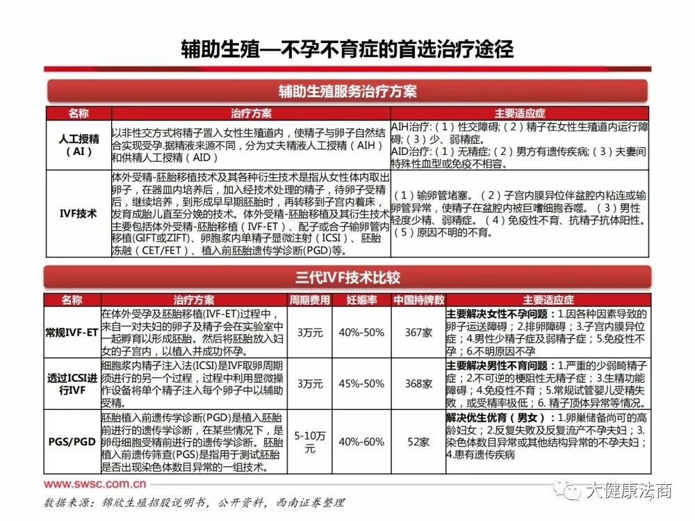 辅助生殖进医保最新消息，辅助生殖技术最新医保消息发布