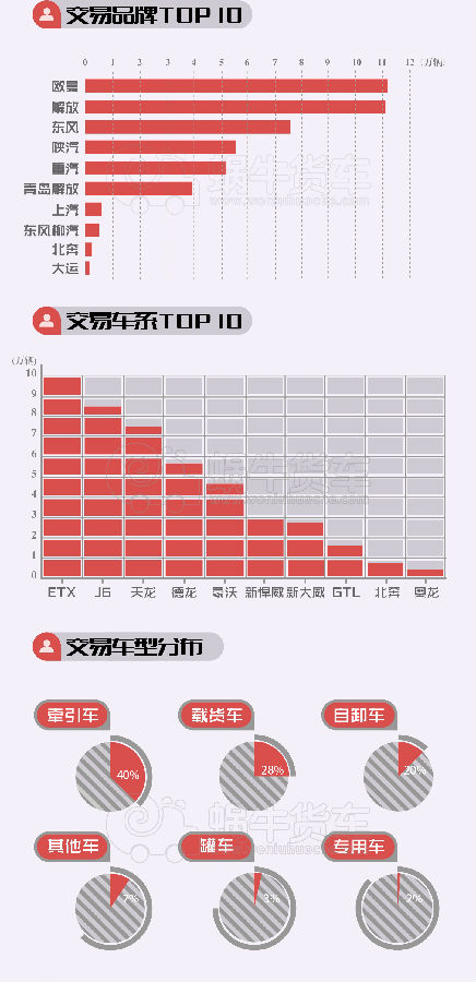 宁晋二手货车最新信息，宁晋二手货车最新动态报道