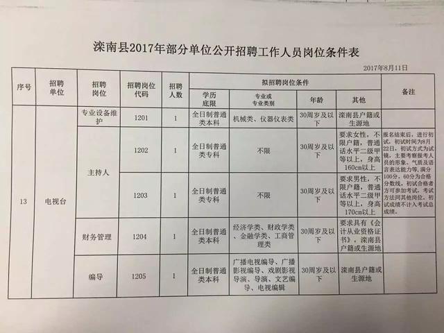 张北县内最新招聘，张北县最新招聘信息汇总