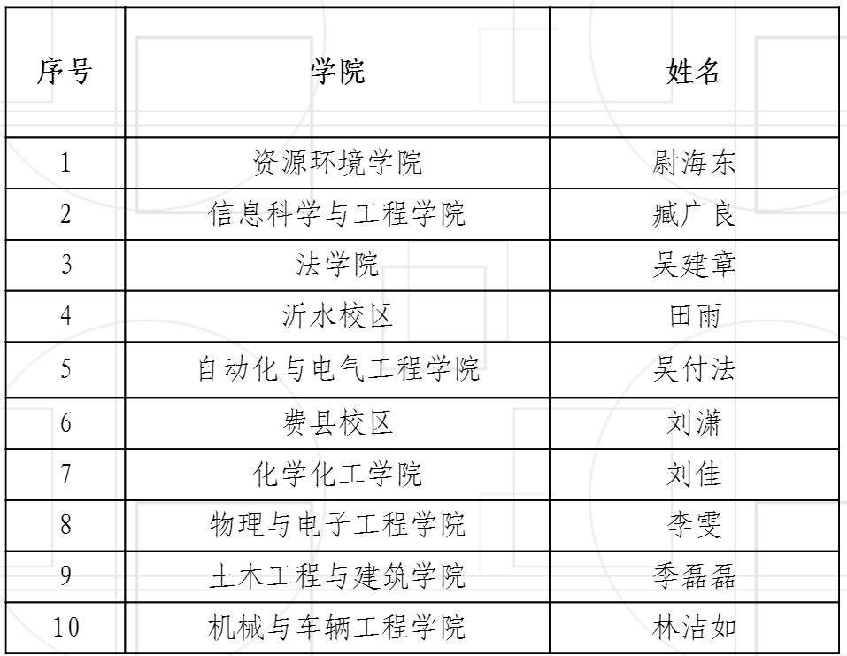 临沂大学演唱会2025时间表，临沂大学演唱会 2025 时间表揭秘