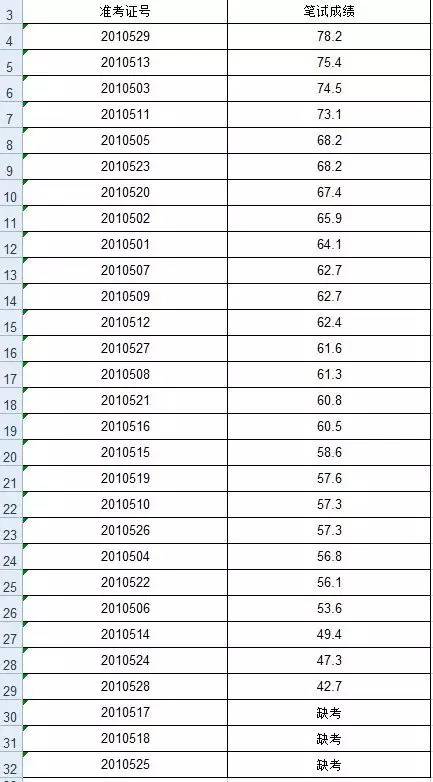 今天栾城最新招聘信息，栾城最新招聘信息发布