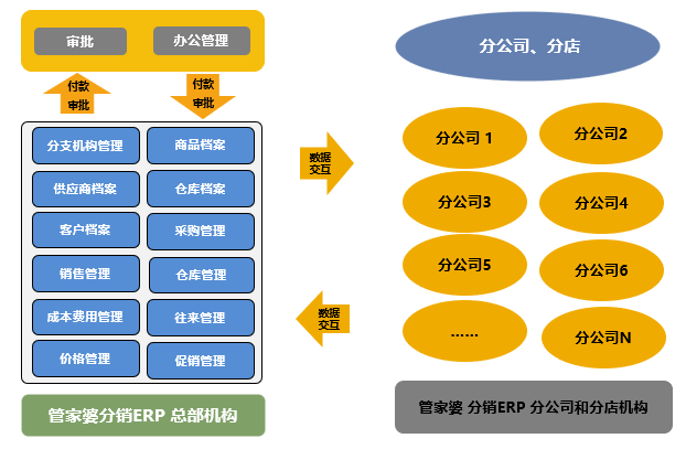 777788888管家婆免费·数据整合计划解析