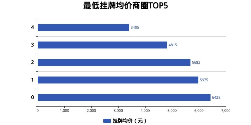 赵县房价排行最新图，深度分析与解读，赵县房价排行最新图及深度解读报告