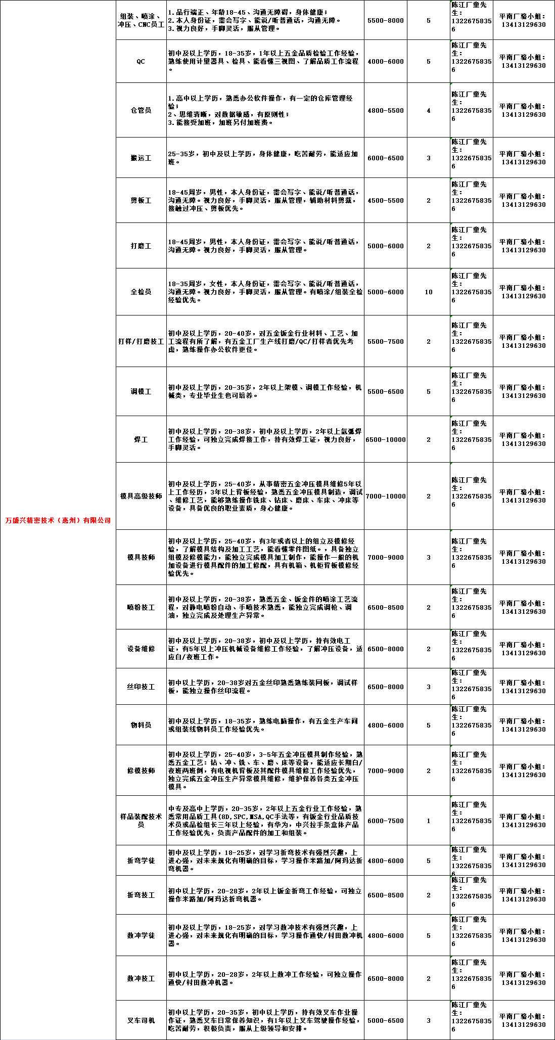 广东惠州招聘最新招聘，广东惠州最新招聘信息汇总