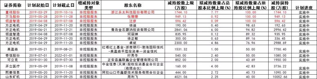 中心股票最新信息，中心股票最新动态报道