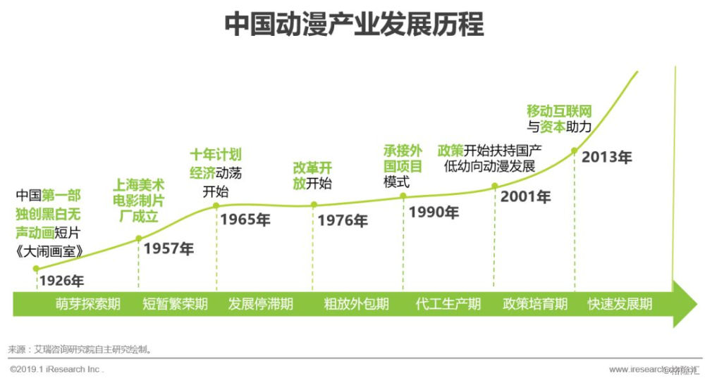 最新动画投资排行榜，洞悉动画产业的繁荣与机遇，最新动画投资排行榜揭示产业繁荣与无限机遇