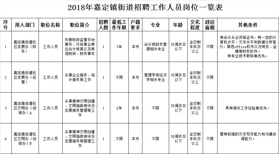 苏州嘉定招聘信息最新，苏州嘉定最新招聘信息汇总