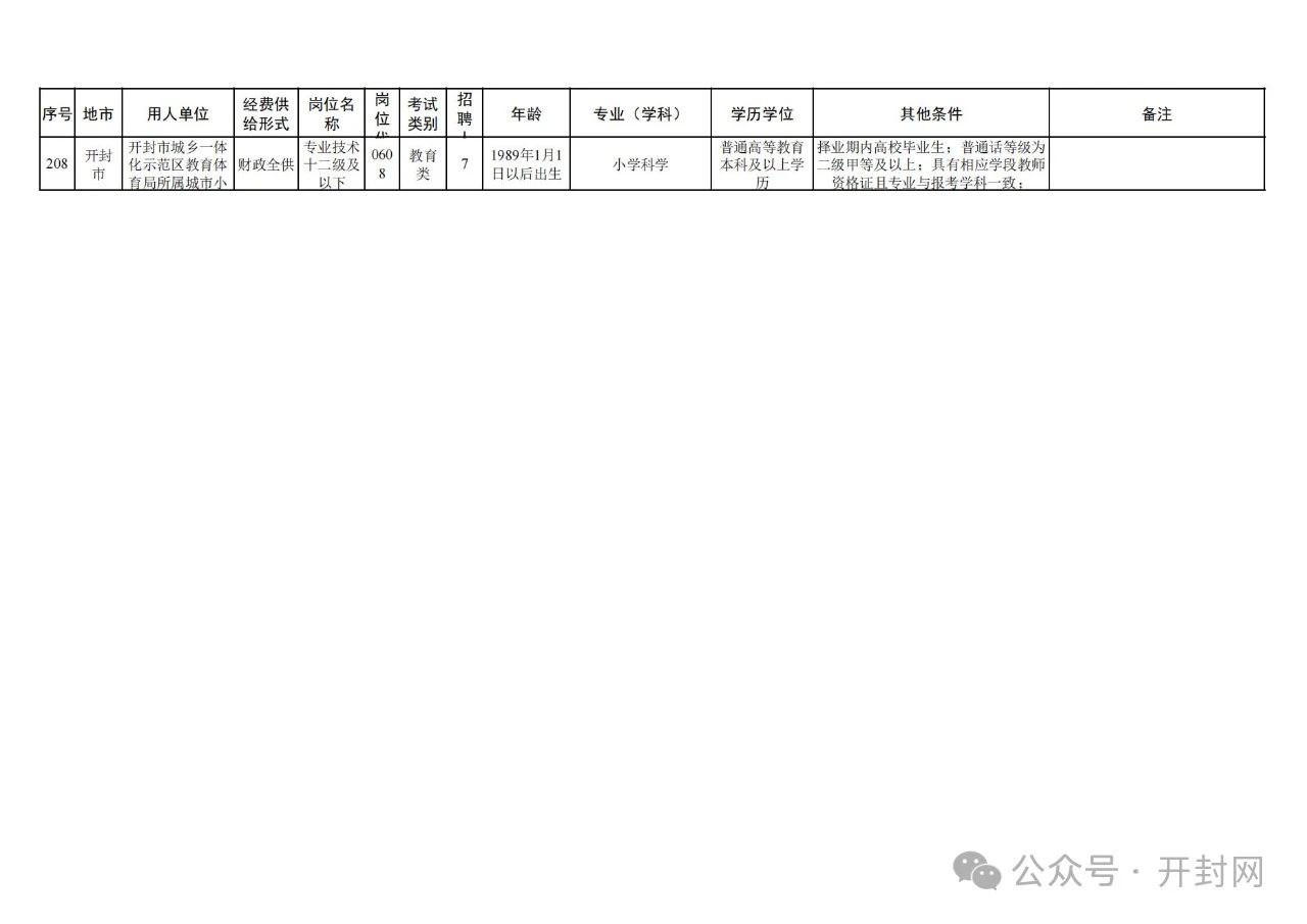 开封最新退役人员招聘，开封退役人员最新招聘启事