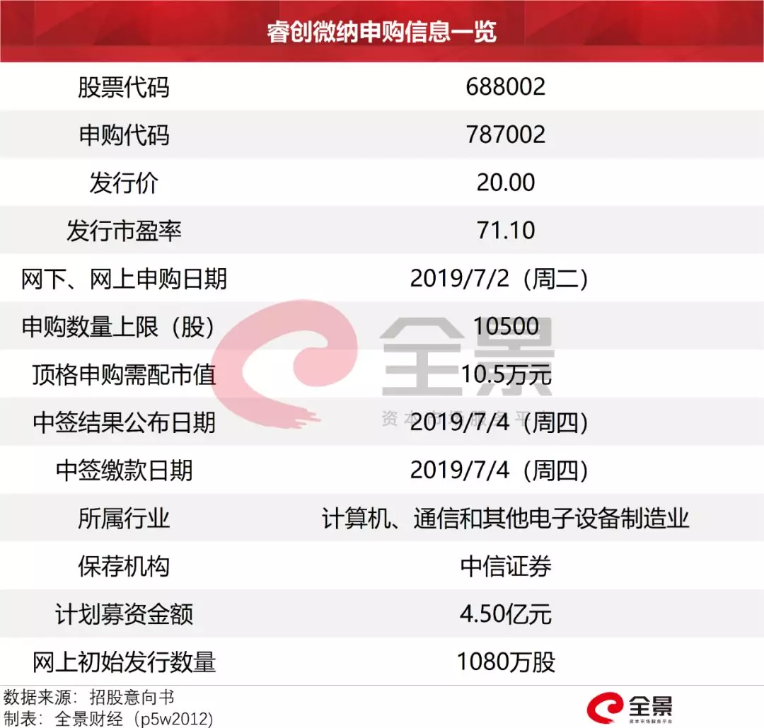 威贸电子中签率最新消息，威贸电子中签率最新消息公布