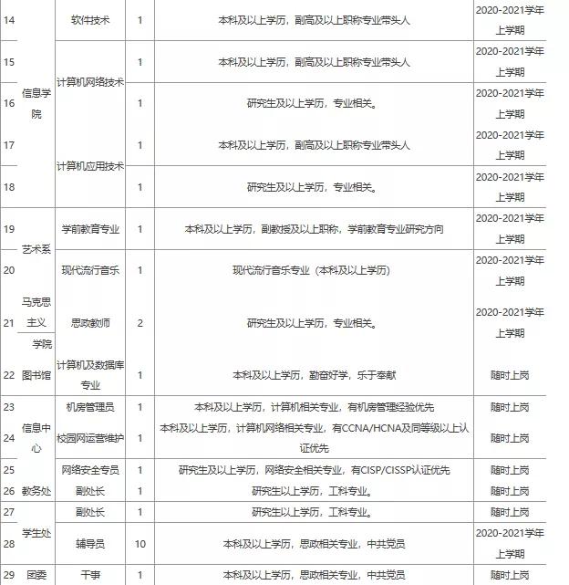 渑池招聘最新招聘信息，渑池最新招聘信息汇总