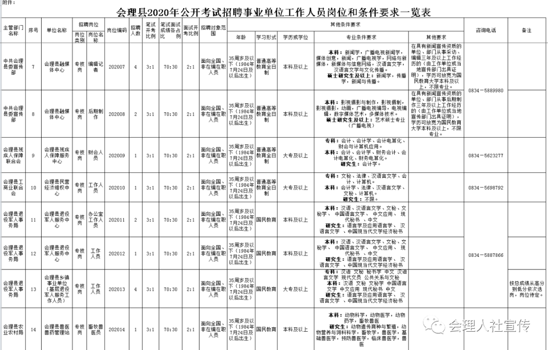 会理招聘信息最新招聘，会理最新招聘信息概览