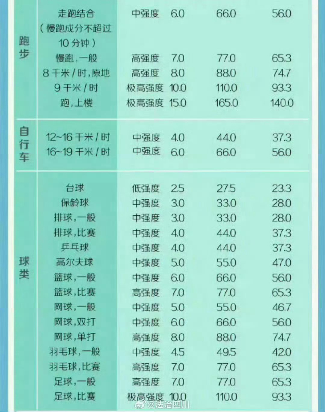 最新烤肉热量排行表，解锁你的健康烧烤之旅，最新烤肉热量排行榜，开启健康烧烤之旅