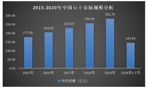 探寻未来风味，2025年的臭豆腐展望，探寻未来风味，2025年臭豆腐展望