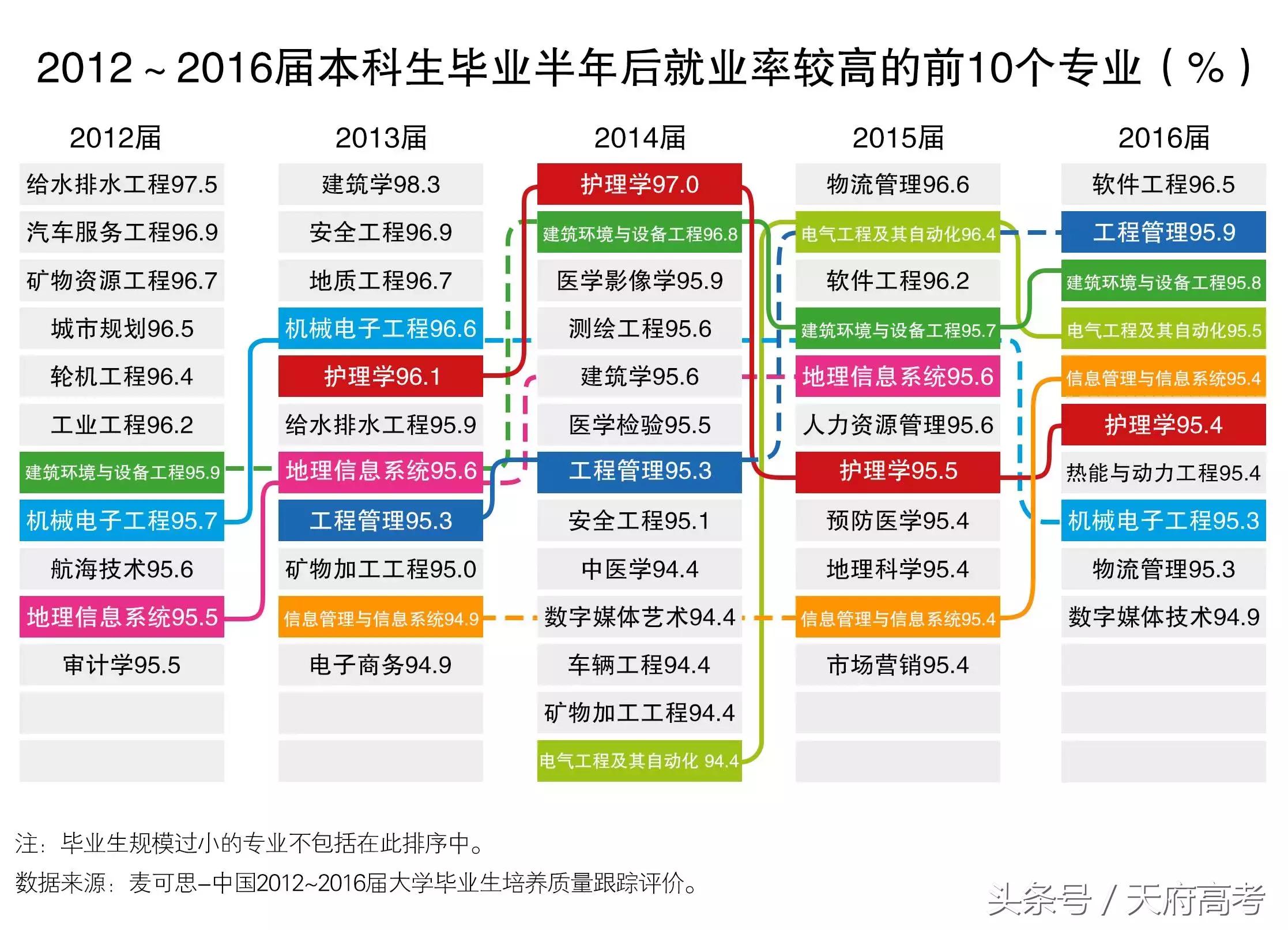 最新本科就业工资排行榜，洞悉行业薪酬趋势与未来发展方向，最新本科就业工资排行榜，洞悉行业薪酬趋势及未来发展方向展望