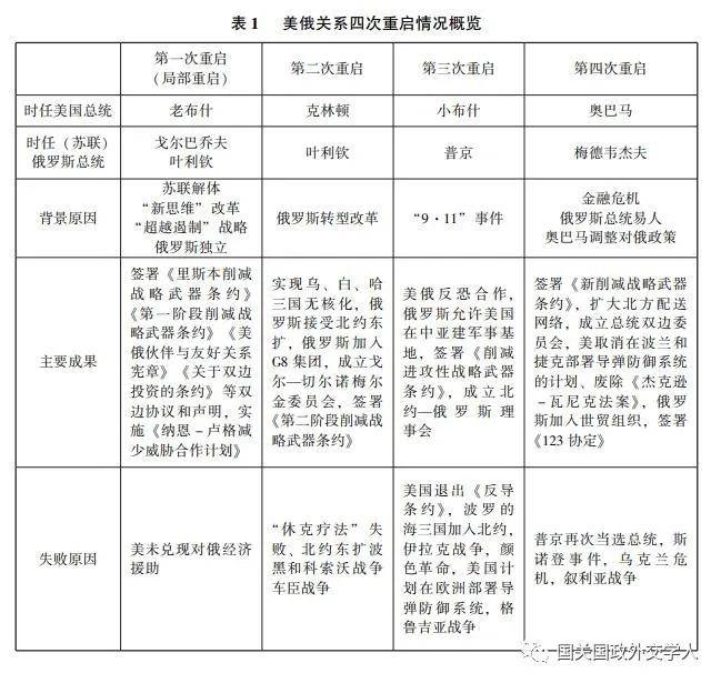 美俄关系最新消息，美俄关系最新动态更新