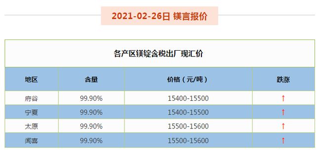 玉石类排行价格最新，全面解读市场趋势与独特价值，玉石市场最新排行价格解读，市场趋势与独特价值全面剖析