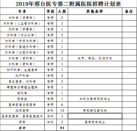 邢台医生招聘最新，邢台医生招聘最新信息