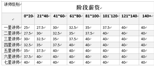 西江兼职招聘最新信息，西江兼职招聘最新动态通知