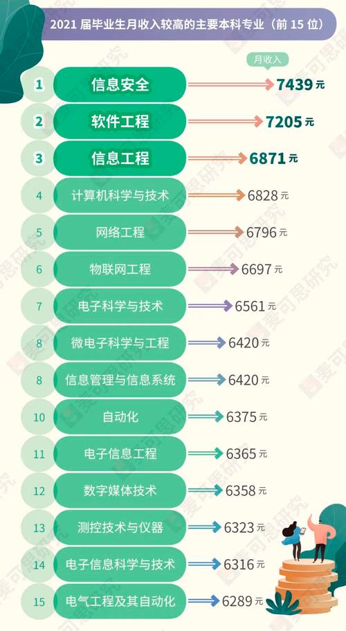 最新就业专业排行榜，最新就业专业排行榜概览