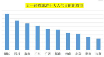 五一城市人次排行最新数据，旅游热点城市的繁荣与变迁，五一假期城市旅游人次排行，热点城市的繁荣与变迁