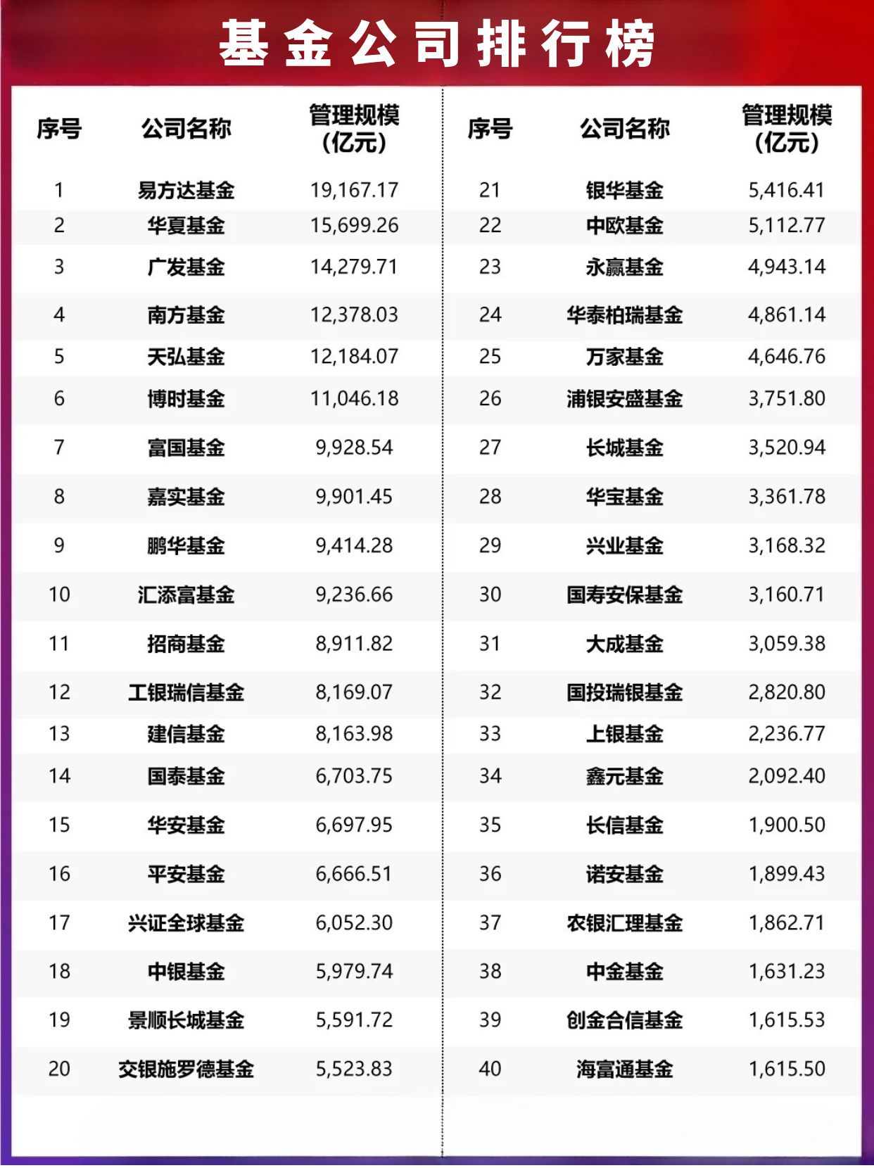 基金出售平台排行榜最新，基金出售平台排行榜最新榜单揭晓