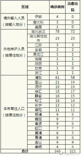 伊朗确诊人数最新信息，全面解读疫情现状与应对措施，伊朗疫情最新确诊人数及全面解读现状与应对措施