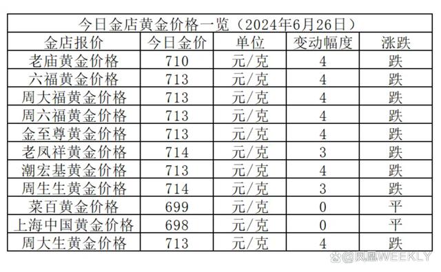 黄金最新价格行情深度解析，黄金最新价格行情深度解读与分析