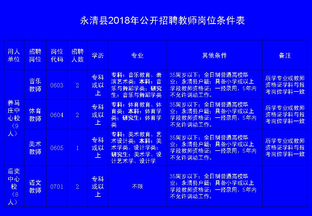 永清招工信息最新更新，各类职业机会一网打尽，永清最新招工信息汇总，各类职业一网打尽