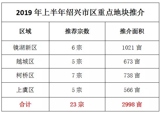 上虞沙县转让信息最新，全面解读转让市场现状与趋势，上虞沙县转让信息最新解读，市场现状与趋势分析