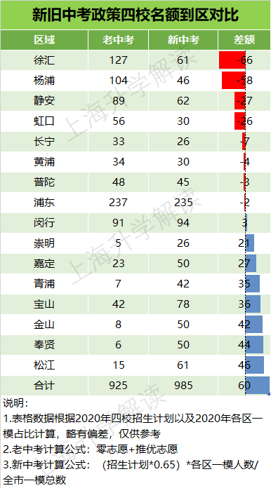 关于中考改革的深度解析，揭秘中考改革省份的学校名单，中考改革深度解析，改革省份学校名单揭秘