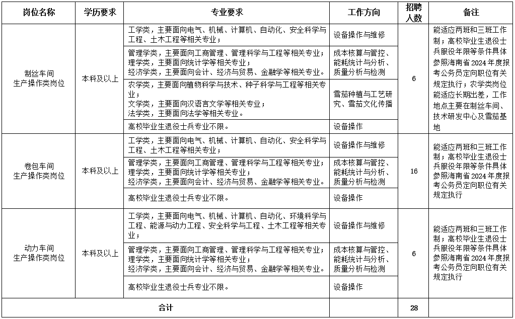 最新香烟生产招聘信息概览，职业发展的绿色通道，最新香烟生产招聘信息一览，职业发展绿色通道开启