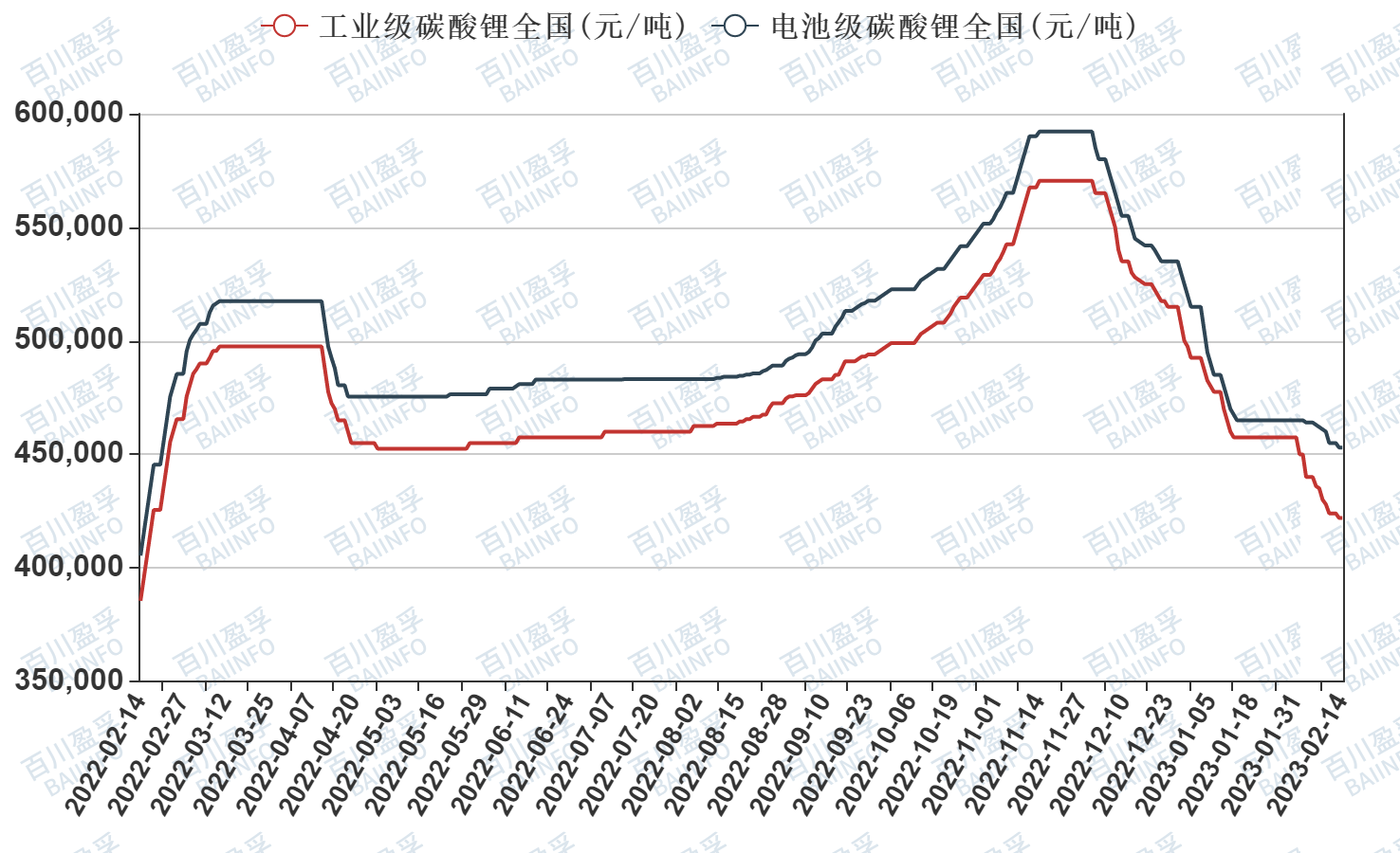 今天碳酸锂最新价格，碳酸锂最新价格今日公布