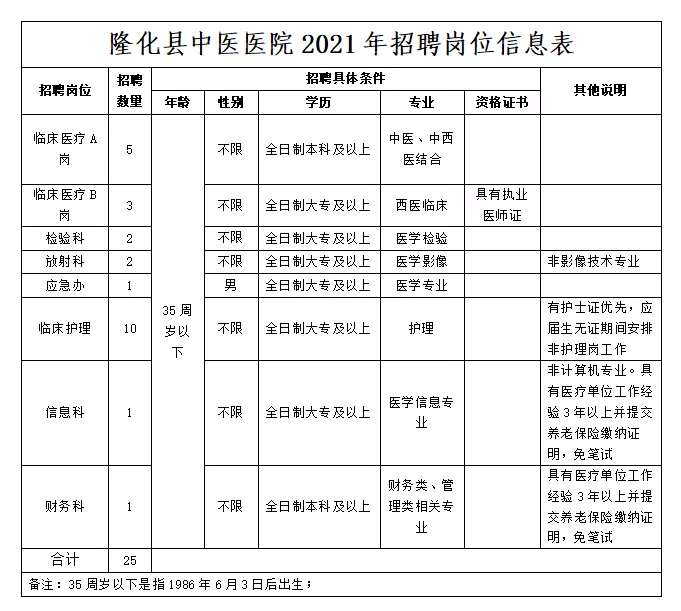 最新昆山医生招聘，最新昆山医生招聘启事