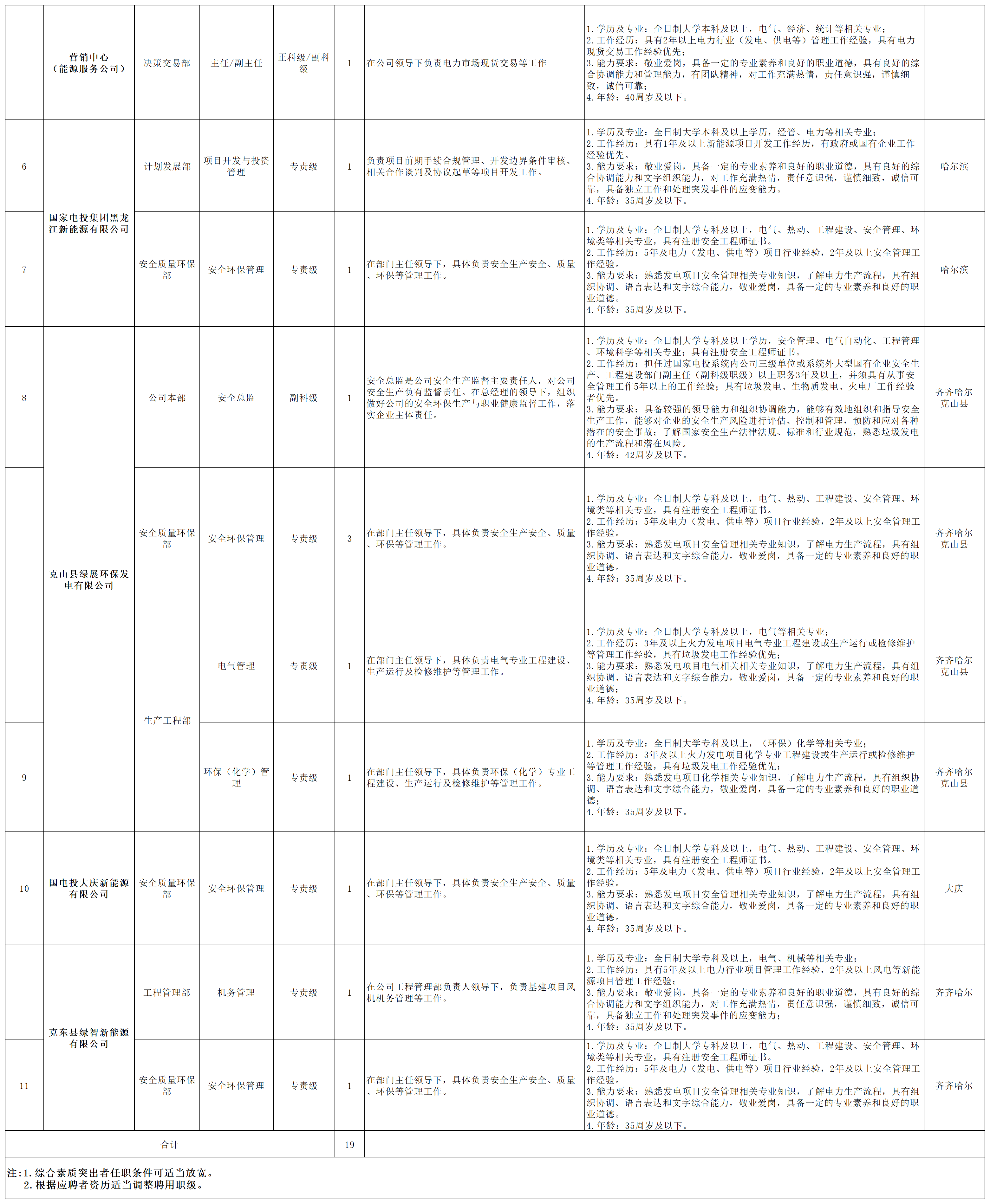 电厂招聘最新公示，电厂招聘最新公告发布